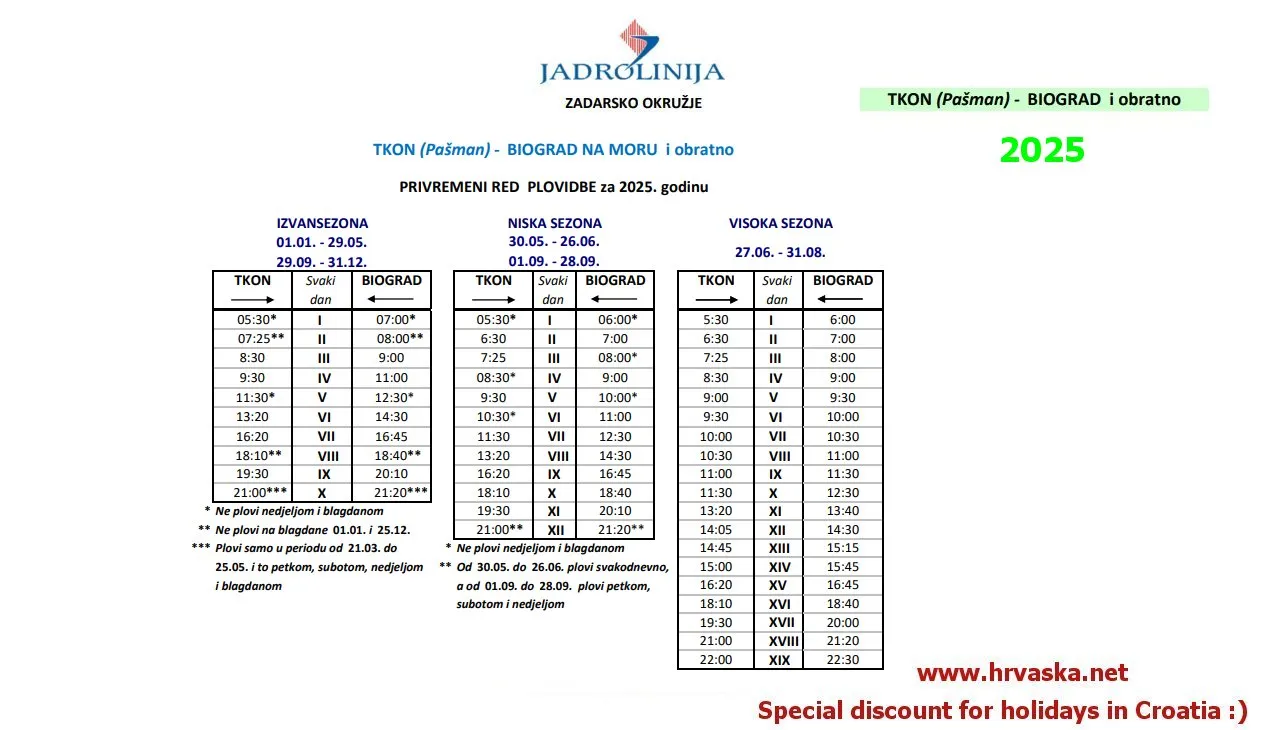 432 Biograd - Tkon