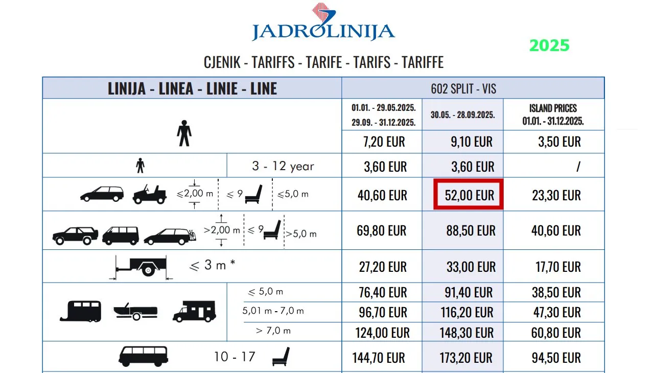 602 Split - Vis - cjenik