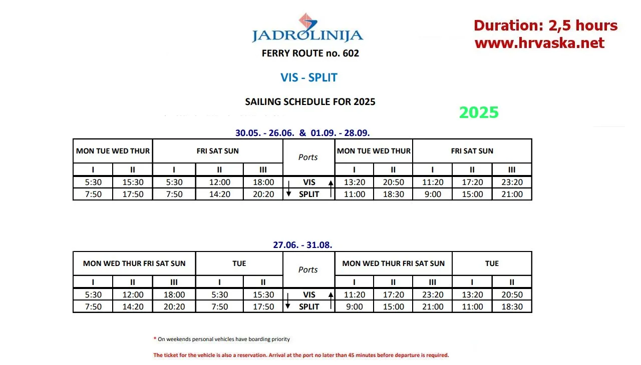 602 Split - Vis 