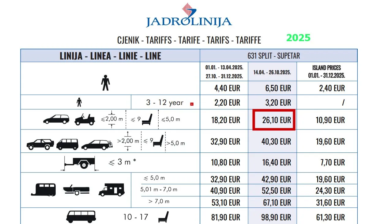 631 Split - Supetar (Brac) - prices