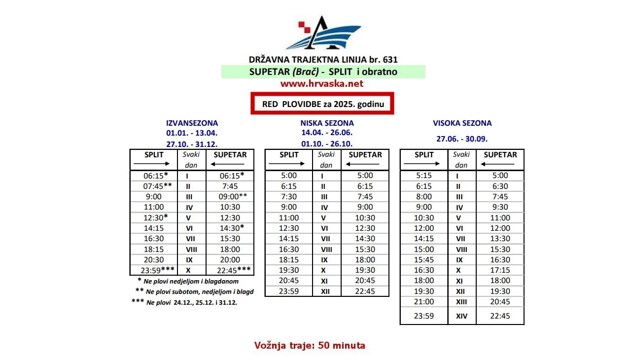 631 Split - Supetar (Brac) 