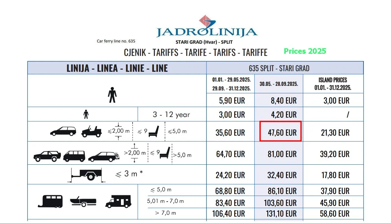 635 Split - Stari Grad (Hvar) - prices