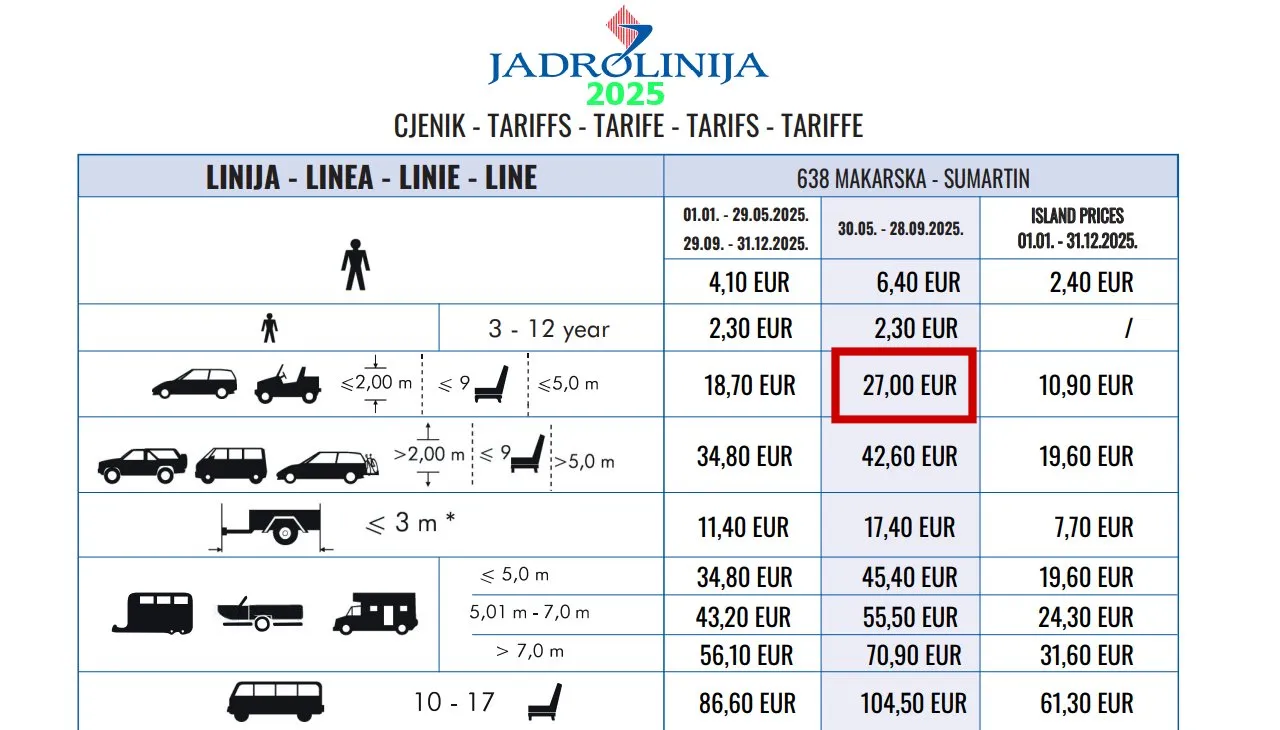 638 Makarska - Sumartin (Brač) - prices