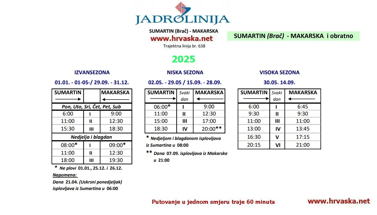 638 Makarska - Sumartin (Brac) 